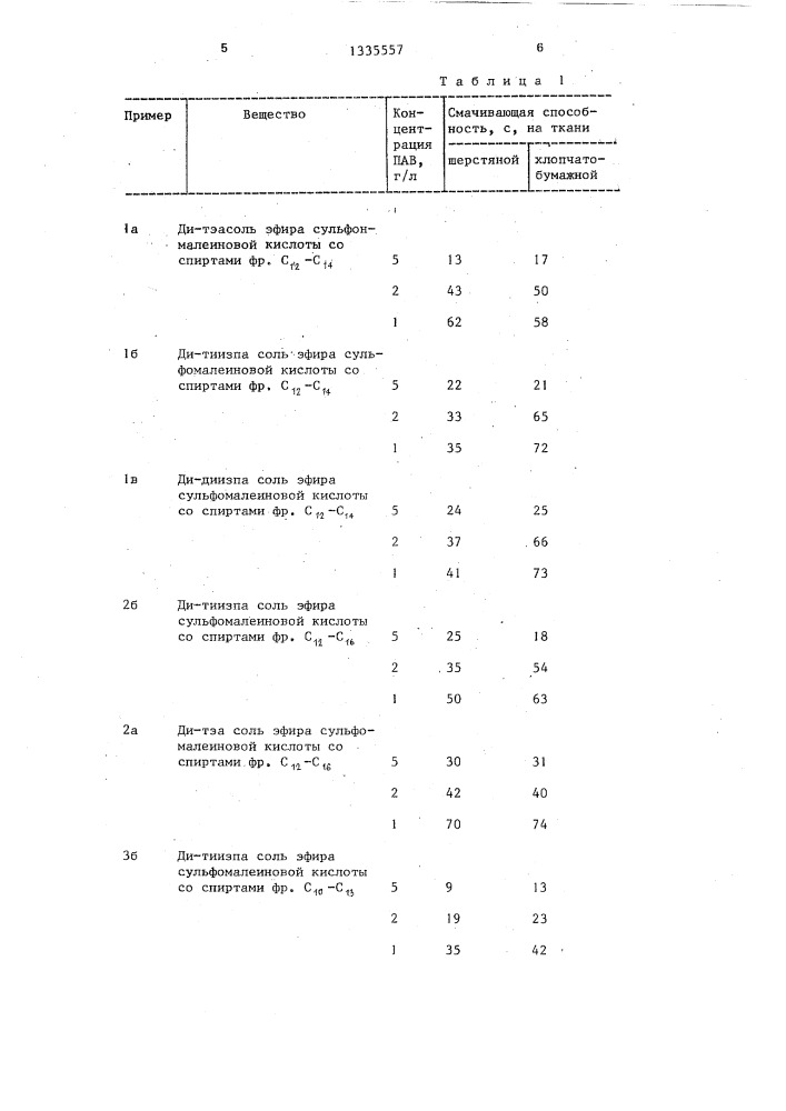 Способ получения смачивателя шерстяных и хлопчатобумажных тканей (патент 1335557)