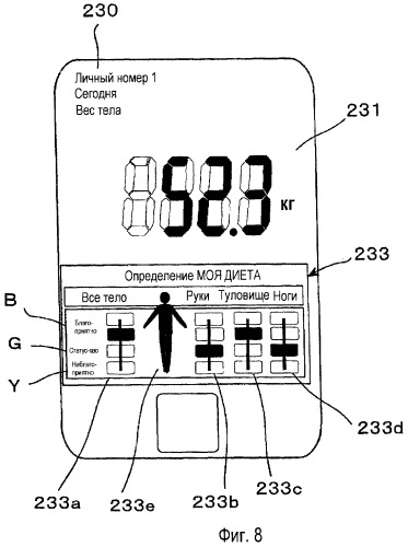 Монитор состава тела (патент 2452370)