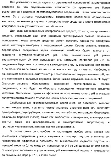 Использование уреазы для ингибирования роста раковых клеток (патент 2326691)