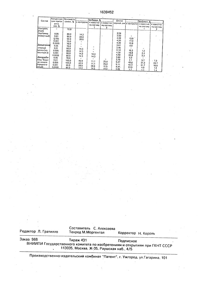 Состав для предпосевной обработки семян пшеницы (патент 1639452)