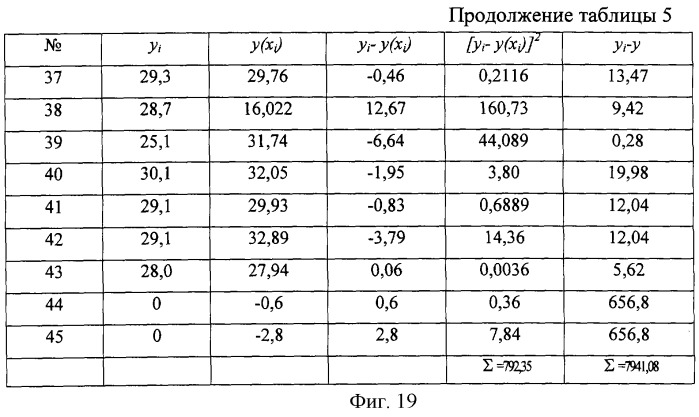 Способ контроля тепловыделения пчелиной семьи в пассивный период (патент 2249945)