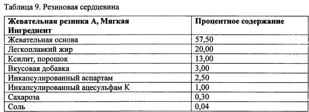 Снеки из жевательной резинки и способы их изготовления (патент 2629572)