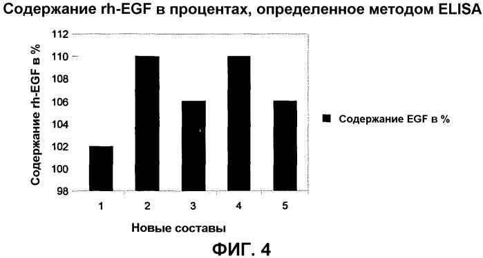 Новая синергическая фармацевтическая композиция для топического нанесения (патент 2571506)
