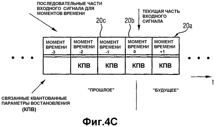 Устройство и способ для формирования сигнала управления многоканальным синтезатором и устройство и способ многоканального синтеза (патент 2361288)