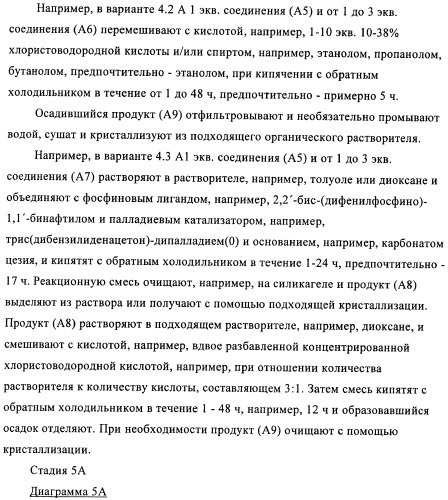 Дигидроптеридиноны, предназначенные для лечения раковых заболеваний (патент 2406503)