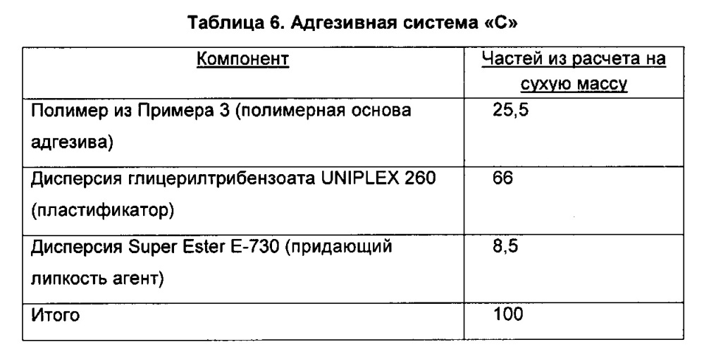 Активируемая безосновная этикетка и активируемый адгезив, система, устройство и способ для их нанесения (патент 2666483)