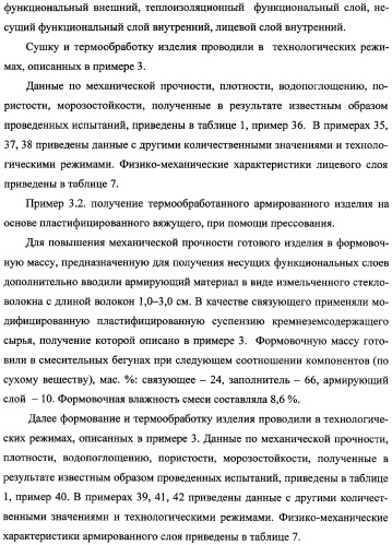 Способ получения многослойного строительного изделия на основе высококонцентрированной суспензии кремнеземсодержащего сырья (варианты), способ получения формовочной смеси для несущих функциональных слоев изделия (варианты), способ получения теплоизоляционного материала для многослойного строительного изделия, многослойное строительное изделие (варианты) (патент 2361738)