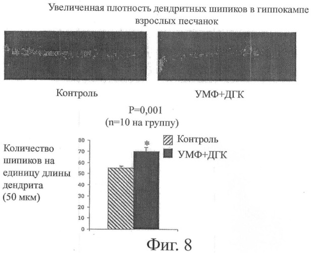 Композиции, содержащие полиненасыщенные жирные кислоты (пнжк), и способы их применения (патент 2436571)