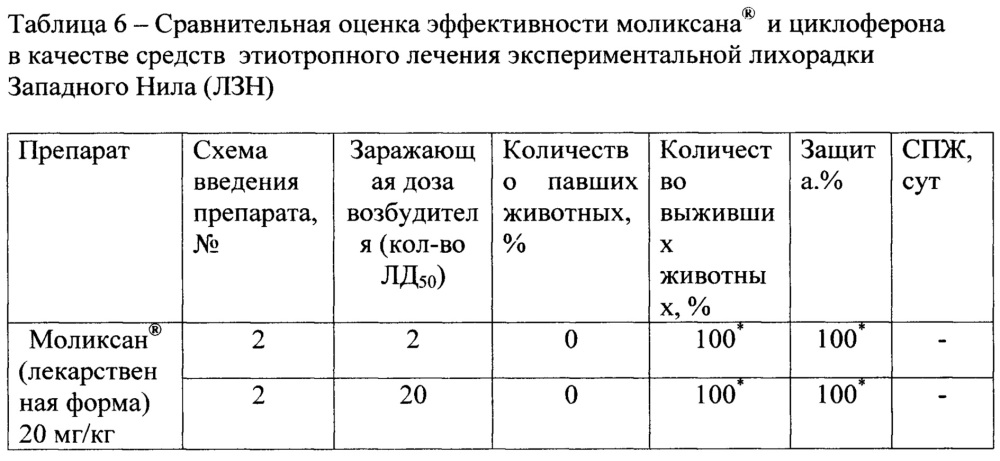 Способ профилактики и лечения опасных нейровирусных инфекций (патент 2642312)