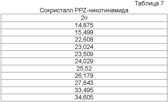 Сокристаллы пропиконазола (патент 2462465)