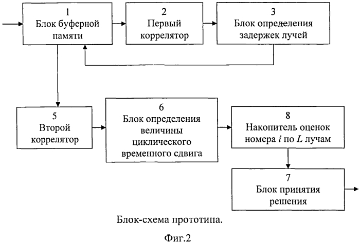 Устройство для декодирования дискретных сигналов, распространяющихся в многолучевом канале (патент 2560102)