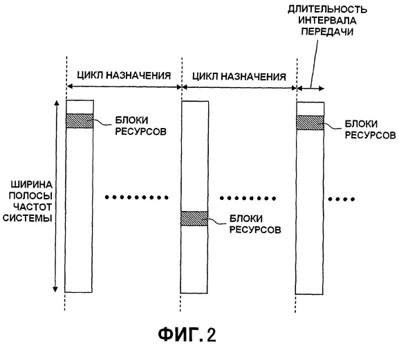 Базовая станция и мобильная станция (патент 2458475)