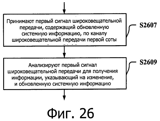 Система передачи данных для поддержки объединения несущих и способ и устройство для обновления ее системной информации (патент 2543969)