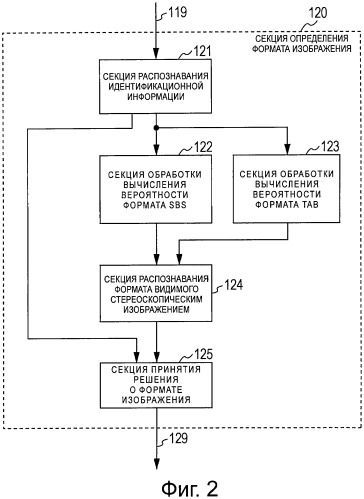 Устройство обработки изображений, способ обработки изображений и программа (патент 2469418)