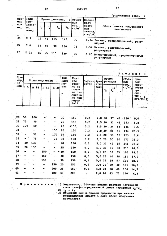 Способ получения пеноматериалов (патент 850009)