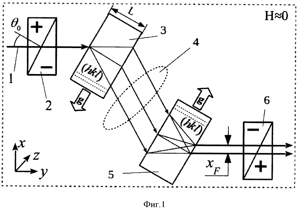 Способ измерения малых изменений энергий нейтронов (патент 2611107)