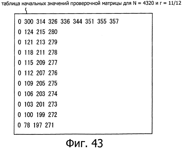 Устройство обработки данных и способ обработки данных (патент 2574822)