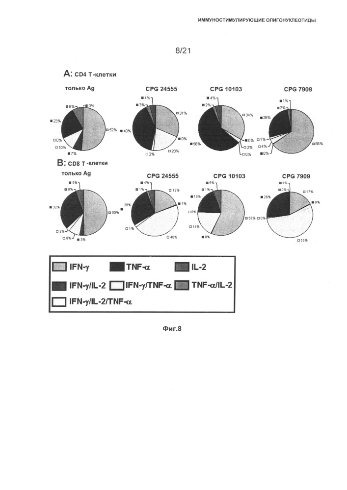 Иммуностимулирующие олигонуклеотиды (патент 2610690)
