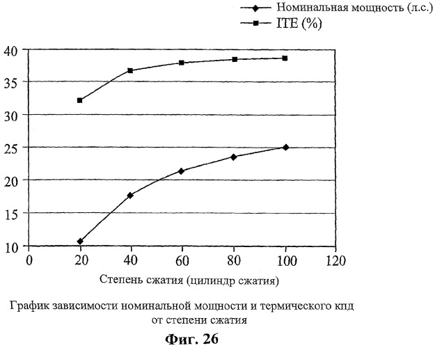 Двигатель внутреннего сгорания (варианты) и способ сжигания газа в нем (патент 2306444)