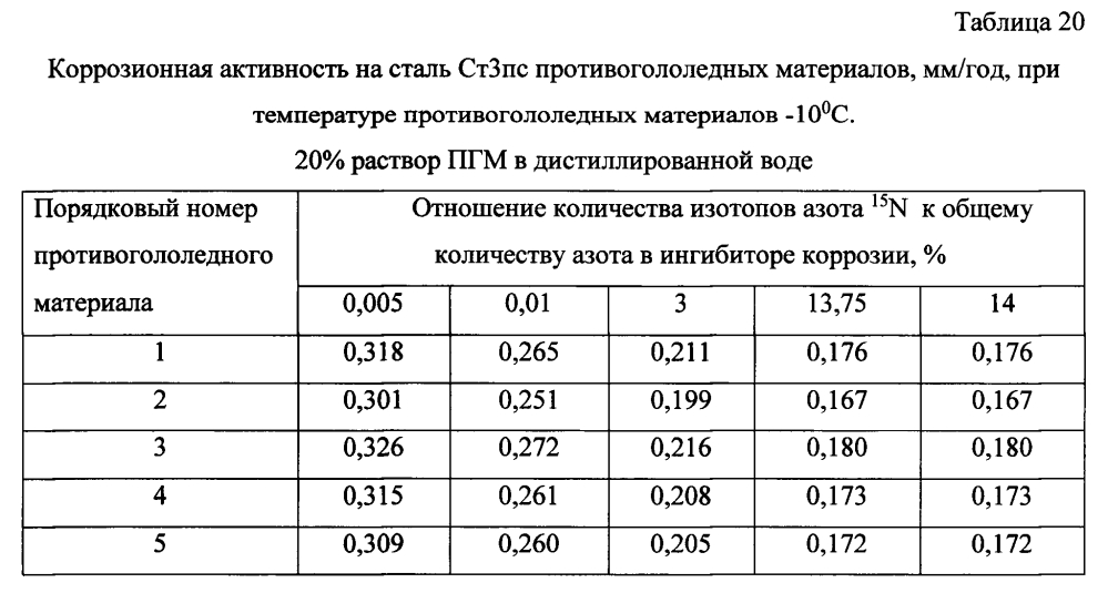 Способ получения твердого противогололедного материала на основе пищевой поваренной соли и кальцинированного хлорида кальция (варианты) (патент 2596782)