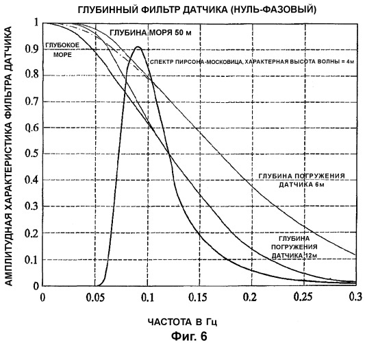 Определение высоты поверхности столба жидкости (патент 2321026)