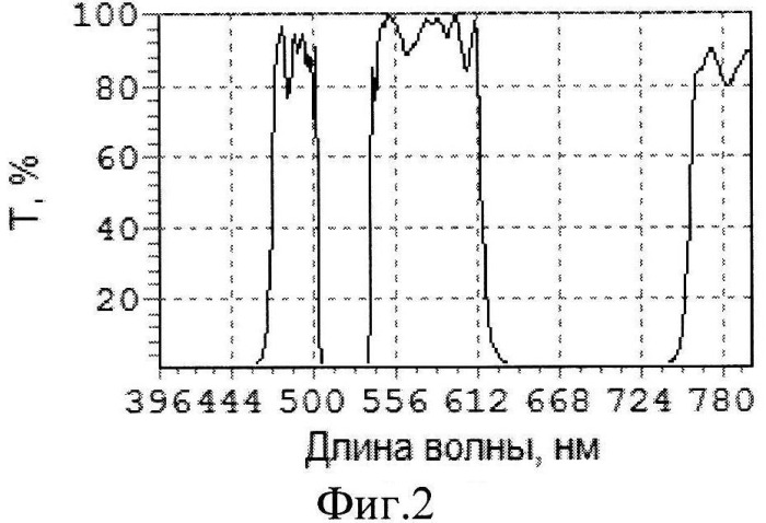 Многоспектральный интерференционный светофильтр для защиты от лазерного излучения (патент 2504805)