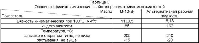 Рабочая жидкость для гидравлических систем сельскохозяйственной техники на основе рапсового масла (патент 2396308)