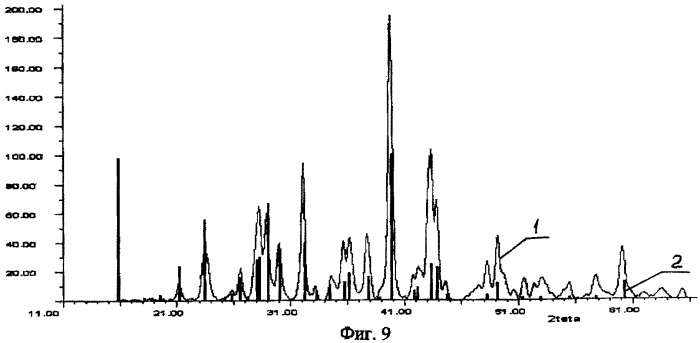 Рентгенодифракционный способ идентификации партий фармацевтической продукции (патент 2452939)