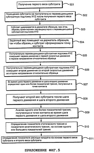 Антиперспирантные/дезодорантные композиции (патент 2418572)