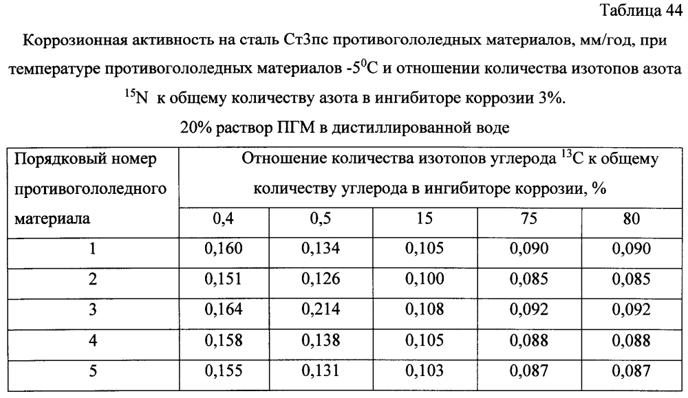 Способ получения твердого противогололедного материала на основе пищевой поваренной соли и кальцинированного хлорида кальция (варианты) (патент 2597316)