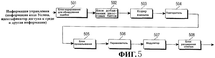 Способ и устройство для передачи и приема информации индекса ортогонального кода в системе мобильной связи (патент 2258308)