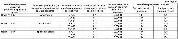 Антибактериальное средство, состоящее из серебросодержащих частиц гидроксида сульфата алюминия, и его применение (патент 2403272)