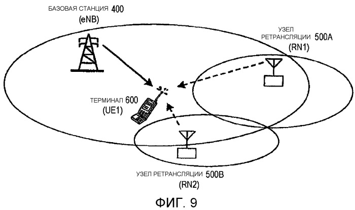 Терминал беспроводной связи и способ связи (патент 2532271)