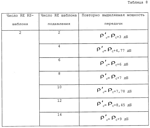 Способ и аппарат для передачи и приема опорного сигнала в системе беспроводной связи (патент 2563583)