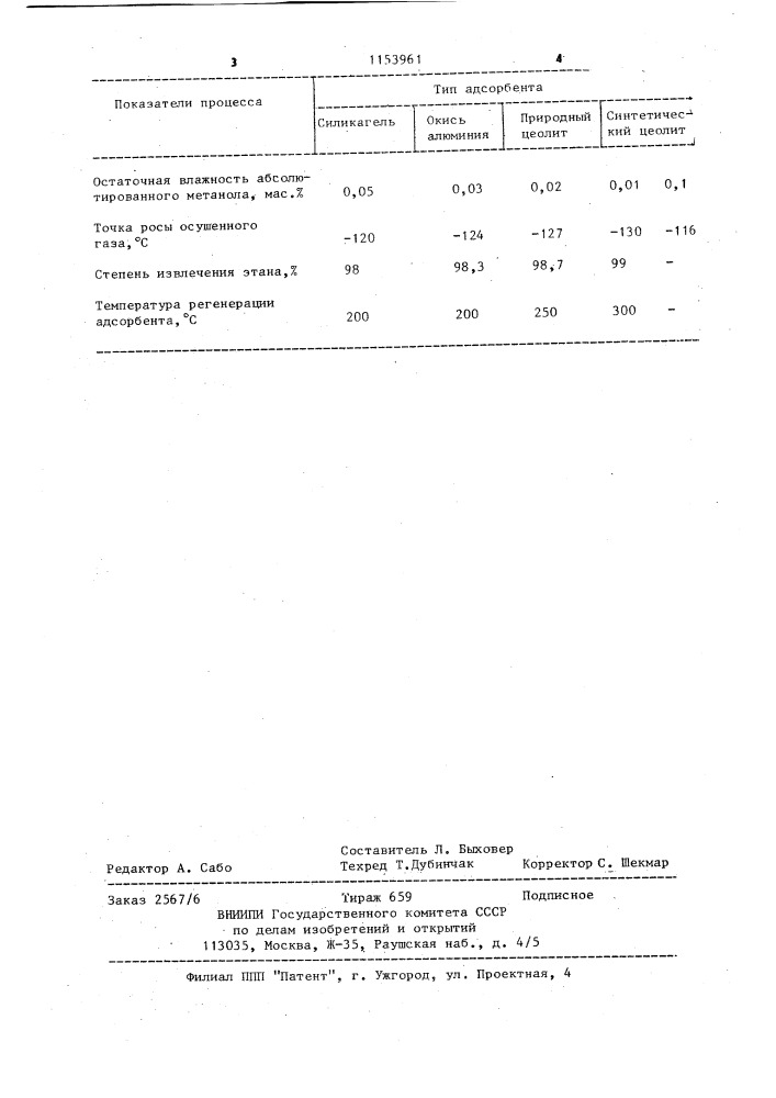 Способ глубокой осушки газа (патент 1153961)