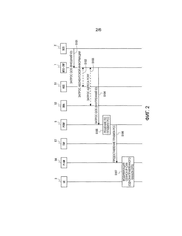 Объект mtc-iwf, объект pcrf и способ связи (патент 2654488)