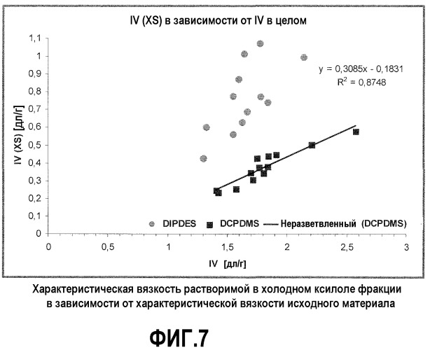 Каталитическая система для получения полипропиленовых сополимеров (патент 2436800)