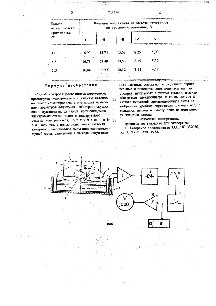 Способ контроля состояния межполюсного промежутка электролизера (патент 717156)