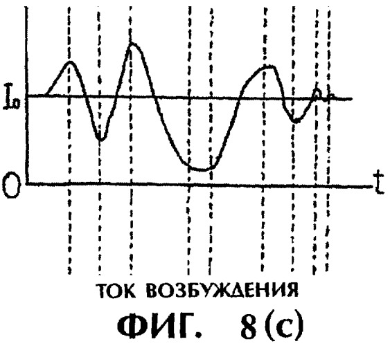 Аппарат вращения, работающий в условиях микрогравитации (патент 2264331)