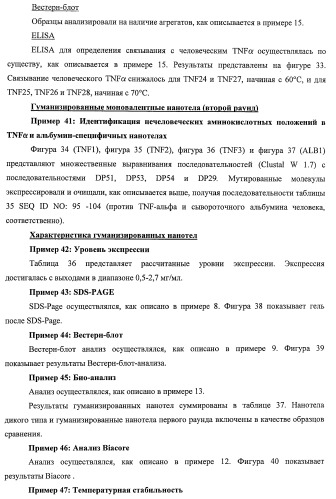 Улучшенные нанотела против фактора некроза опухоли-альфа (патент 2464276)