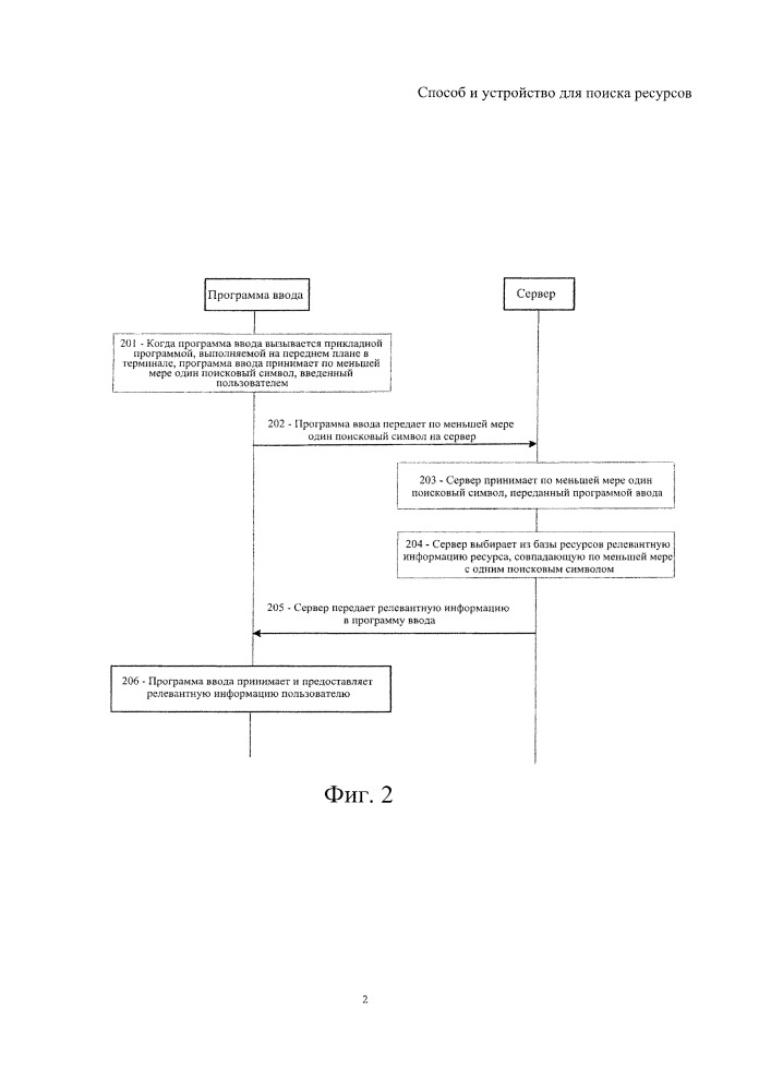 Способ и устройство для поиска ресурсов (патент 2663707)