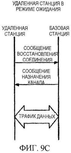 Структура канала для систем связи (патент 2335851)