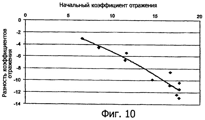 Система окраски волос (патент 2427807)