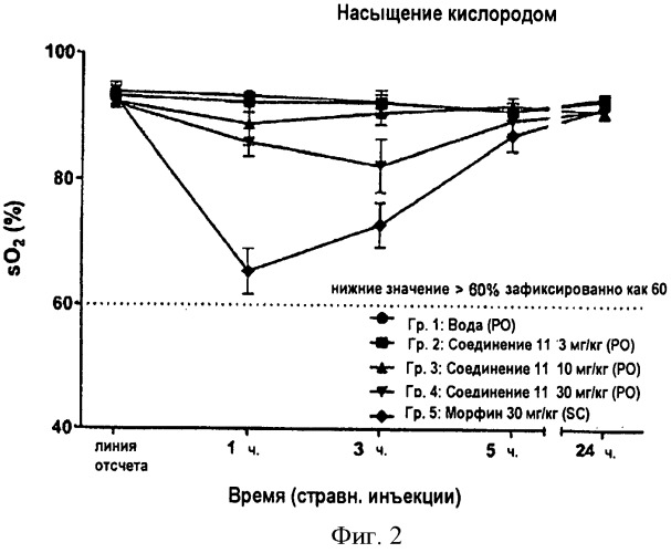 Аналоги бупренорфина (патент 2520222)