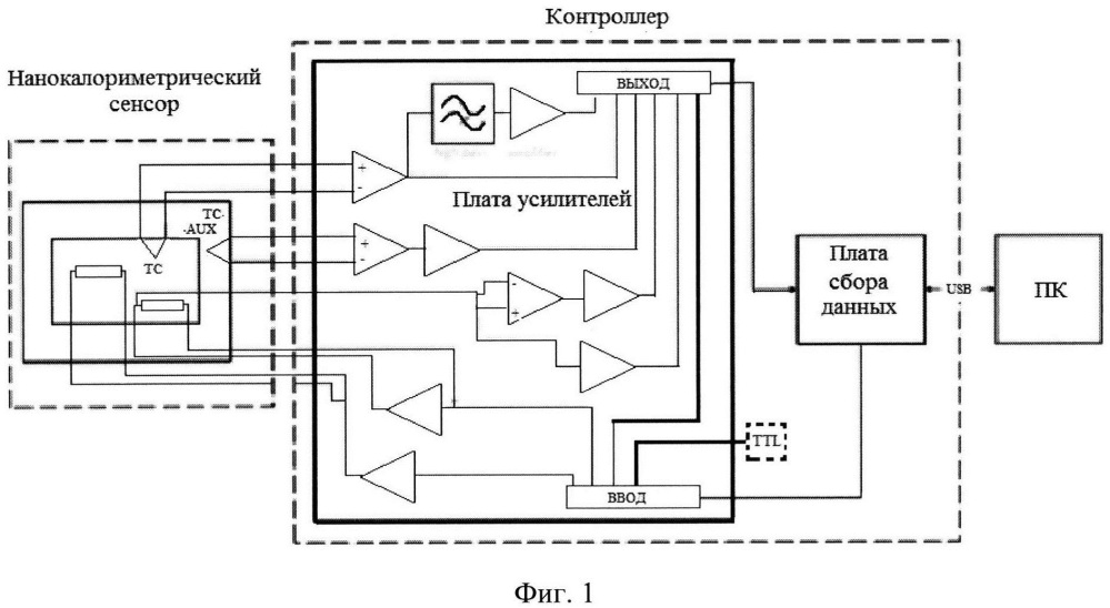 Держатель нанокалориметрического сенсора для измерения теплофизических параметров образца и/или структуры и свойств его поверхности (патент 2646953)