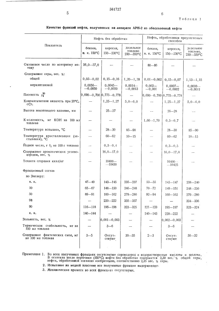 Способ переработки нефти (патент 561727)