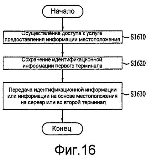 Устройство связи и способ в нем для предоставления информации о местоположении (патент 2406265)