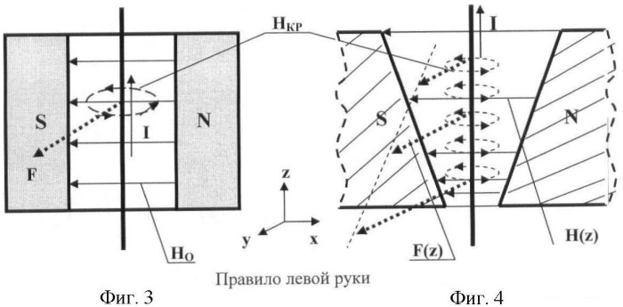 Способ проверки эквивалентности взаимодействия с внешним магнитным полем помещенных в него проводника с током и ферромагнитного тороида (патент 2435290)