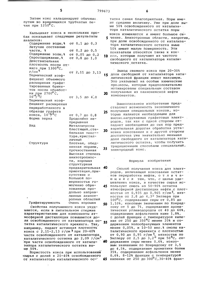 Способ получения кокса дляэлектродов (патент 799673)