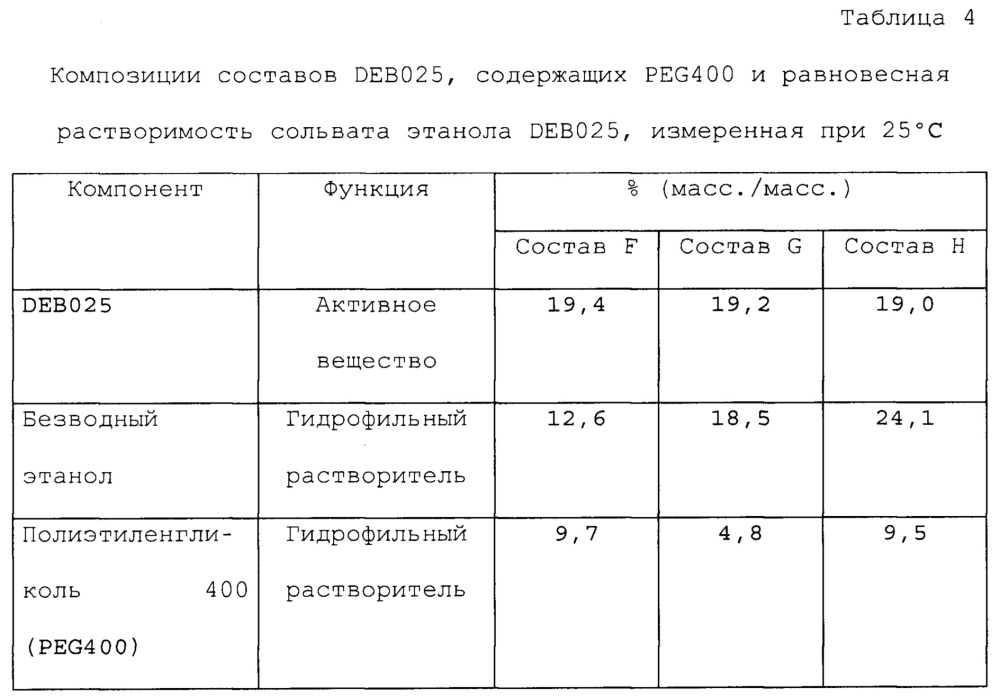 Фармацевтические композиции (патент 2639482)